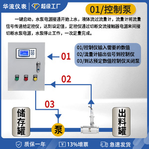 Hualiu Intelligent Flow Control Box For Liquid Metering Farm Irrigation System With Digital Display And Manual Control - Product Image 5