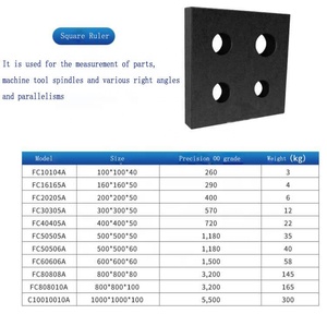 Outil de mesure de haute précision HPEDM pour vérifier <span class=keywords><strong>les</strong></span> axes X-Y-Z, règle de mesure en granit carrée HE-R06973B - Product Image 3