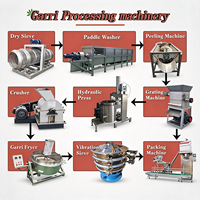 Complete Cassaveverwerkingsmachine voor Garri productie, Garri verwerkingsinstallatie 1-10TPD, Garri productielijn te koop in Nigeria
