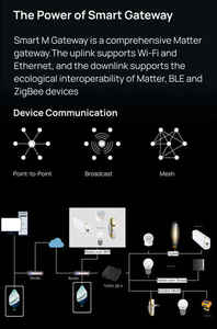 DUOMEI <span class=keywords><strong>Passerelle</strong></span> intelligente multi-protocoles Tuya Matter <span class=keywords><strong>Zigbee</strong></span>/filaire/alimentation PoE pour la maison intelligente - Product Image 2