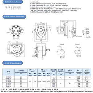 ปั๊มเกียร์ Hengyuhang CB-FC25 ขนาด 25 ซีซี ปั๊มน้ำมันไฮดรอลิกสำหรับเครื่องจักรตักดิน - Product Image 1
