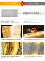 Panneaux lumineux LED Raymates 6400K 8LED ultra-minces 26W 600*300mm pour rétroéclairage de marbre et plafond