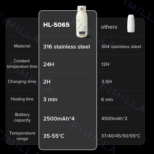 Low Moq Nieuw Product Usb Outdoor Draagbare Elektrische Fles Warmer <span class=keywords><strong>Baby</strong></span> Voeding Slimme Waterfles - Product Image 4