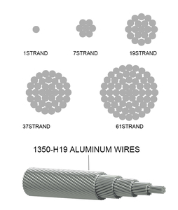 Câbles multiconducteurs en aluminium KAODEE fabriqués en Chine pour applications industrielles et de construction, câble OEM 240 mm² en aluminium - Product Image 4