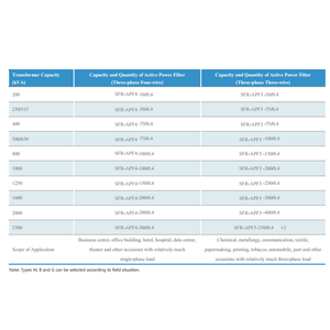 APF 저전압 활성 역률 보정 고조파 고조파 왜곡 필터 - Product Image 5