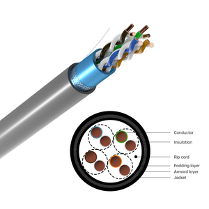 <span class=keywords><strong>สาย</strong></span>แลน HI <span class=keywords><strong>LINK</strong></span> <span class=keywords><strong>CAT5e</strong></span> UTP-ARMORED แบบมีเกราะป้องกัน BC/CCA ฉนวน PE ป้องกันรังสีอัลตราไวโอเลต ปลอกหุ้ม PVC/LSZH ความยาว 305 เมตร 1000 ฟุต ขนาด 24AWG 0.51 มม. ได้รับการรับรองมาตรฐาน CE - Product Image 2