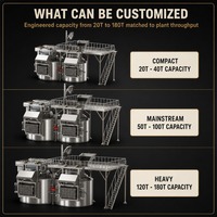 Four de fusion à double chambre pour aluminium recyclé, capacité personnalisée de 20T à 180T, pour fonderie industrielle de billettes et de plaques
