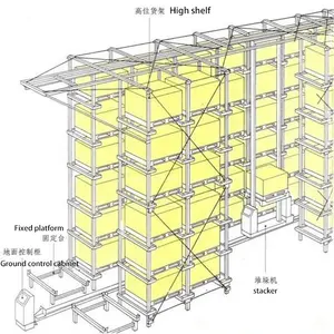 Peterack – système de récupération de stockage automatisé de haute qualité, rack intelligent en acier personnalisé Asrs