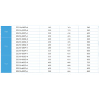 Variateur de fréquence (VFD) GD290-200P-4 AVR à régulation automatique de tension, 380V triphasé, tension de sortie stable malgré les fluctuations du réseau