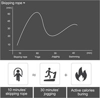 Cuerda de Saltar Profesional de PVC de Alta Velocidad con Sensor, Ajustable, Antienredos, para Gimnasio, Fitness, Entrenamiento Deportivo en Casa, Cable Delgado de Espuma