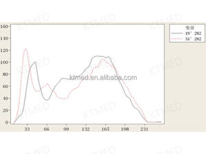Analyseur d'hématologie Mindray BC-20Vet, équipement de diagnostic à <span class=keywords><strong>3</strong></span> parties, analyseur d'hématologie vétérinaire, machine de numération globulaire complète (NGC) - Product Image 5