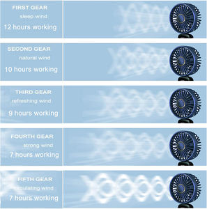 Vente chaude Été Pliable <span class=keywords><strong>Ventilateur</strong></span> À Main Affichage Numérique Portable Pliable Rechargeable Sport <span class=keywords><strong>Mini</strong></span> <span class=keywords><strong>Ventilateur</strong></span> - Product Image 4