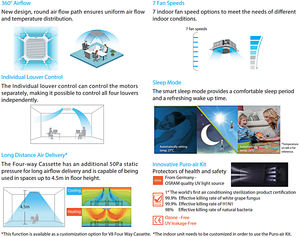 Système VRF VRV à onduleur 90 kW avec compresseur Mitsubishi Nouveau système de climatisation <span class=keywords><strong>multi</strong></span>-<span class=keywords><strong>split</strong></span> pour projet - Product Image 5