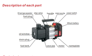 ปั๊มสุญญากาศแบบพกพาไร้สาย 20V 9AH มอเตอร์ไร้แปรงถ่าน สองระดับ 5CFM 7CFM สำหรับสารทำความเย็น ได้รับการรับรองมาตรฐาน OEM CE สำหรับ HVAC R32 R1234YF - Product Image 4