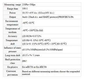 Transmisor de Presión de Alta Precisión PDS843, a Prueba de Explosiones y Vibraciones de Aceite, 4-20 mA, Pantalla de Presión de Aire, IP67, Alta Calidad, Hart - Product Image 5