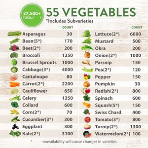 مجموعة الإرث المزروعة في المنزل 70 نوعًا فريدًا غير غمو للزراعة الداخلية والخارجية للخضروات والأعشاب - Product Image 3