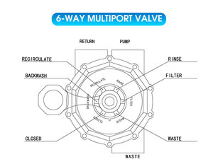 Mới phát hành Combo 6-cách sợi thủy tinh cát lọc bơm hồ bơi cát lọc với bơm hồ bơi thiết bị - Product Image 3
