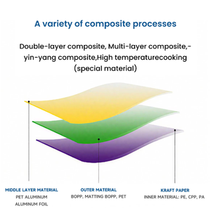 도매 인쇄 젖빛 투명 전자 레인지 식품 봉인 사탕 견과류 보석 선물 가방 사이드 거셋 지퍼락 포장 파우치 - Product Image 6