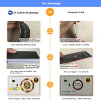 Carte de sécurité multi-usages personnalisée Mifare(R) DESFire EV2 avec feuille d'or et d'argent, QR code, carte d'identité générale