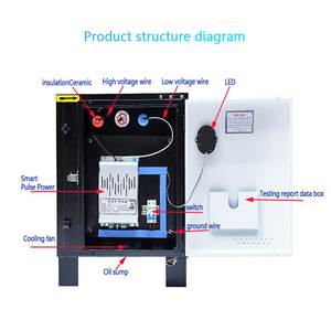 Jinjeli ISO9001 CE 98% fume tỷ lệ loại bỏ thương mại Nhà bếp ướt tĩnh điện precipitator ESP - Product Image 2