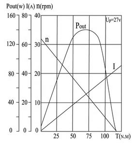 ZD21350 24V 98nm motorino del tergicristallo per il transito bus <span class=keywords><strong>VOLVO</strong></span> SCANIA pullman veicoli speciali 259.3705.2 B.00 OE fornitore Della Cina A SUNWIN - Product Image 3