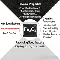 Oxyde de fer noir 722 en poudre, qualité industrielle, pigment inorganique colorant pour ciment, béton et carreaux de pavage, résistant à la décoloration