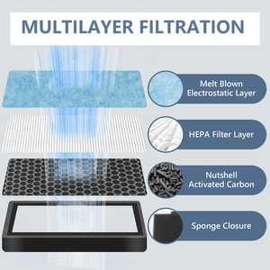 Filtre de remplacement pour climatisation d'habitacle 3 en 1, <span class=keywords><strong>charbon</strong></span> <span class=keywords><strong>actif</strong></span> pour Tesla Model 3/Y 2021-2023 - Product Image 2