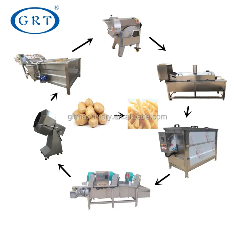 GRT kızartma üretim hattı taze dondurulmuş patates kızartması sopa tam otomatik Lays patates cipsi yapma makinesi fiyat