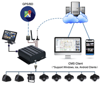 4 + 1 IPC Car Black Box 1080P 4G GPS WIFI CMSV6 Fleet Management AI Camera Truck DVR