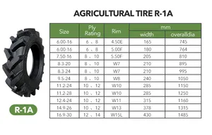 Anti-slip Wear-resistant Tire 7.50-16 Agricultural Tyres Tractor Tires Wheel China