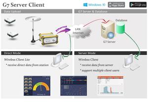 Surveillance du congélateur, passerelle Lora 433 MHz, 1 station de base et 4 capteurs de température et d'humidité sans fil - Product Image 3
