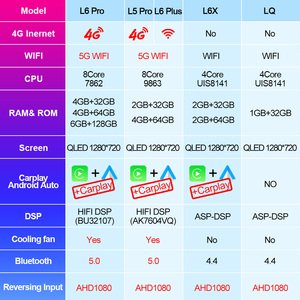 Lehx 8 Core Android 12 2 DIN Đài Phát Thanh Wifi Cho Renault Kaptur Captur 2016 2019 Xe <span class=keywords><strong>Video</strong></span> <span class=keywords><strong>Player</strong></span> Carplay 4G GPS Xe Máy Nghe Nhạc DVD - Product Image 4