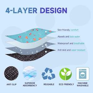 Profession eller Hersteller Benutzer definierter Druck Auslaufs icher Anti-Rutsch-Hunde-Pee-Trainings pad Maschinen wasch bare wasserdichte Pee-Matten für Haustiere - Product Image 2