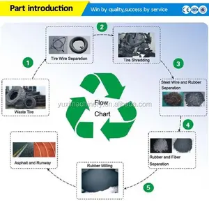 Nuova tecnologia macchine per il riciclaggio di pneumatici di scarto impianto di riciclaggio di pneumatici di scarto per vecchi pneumatici
