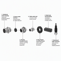 Interrupteur de proximité inductif compatible Balluff BES M08MG-USC20B-BV02 BES001T PNP NO NC pour l'automatisation industrielle