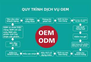 Großhandel mit niedrigem Ammoniak-Salon Haar färbemittel OEM Origin Factory Direct Supply Permanente Haarfarbe - Product Image 6