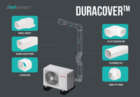 Ensemble de gaines de protection en PVC Dura Cover pour climatiseur, dissimulant les tuyaux en cuivre, le tuyau de drainage et les câbles du climatiseur, gaine de dissimulation pour tuyaux de chauffage, ventilation et climatisation (HVAC)