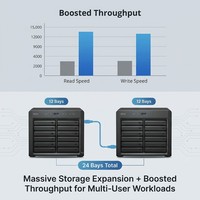 Serveur de stockage NAS Synology RackStation DS2422+ neuf, 12 baies, tour, pour entreprises, sauvegarde de fichiers, virtualisation, système sans disques