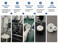 Engrenage droit en POM et nylon moulé par injection de précision pour machines et robots
