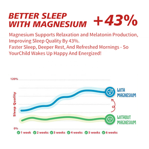 เยลลี่แมกนีเซียมสูตรปราศจากน้ำตาลสำหรับเด็ก ช่วยให้นอนหลับสบาย ขนาด 500 มก. สำหรับเด็กและวัยรุ่น ช่วยการนอนหลับและอารมณ์ - Product Image 4