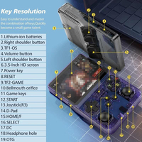 Konsol Game Genggam Retro R36S Sistem Linux Layar IPS 3.5 Inci Portabel Saku 64GB 128GB Pemutar Video Sumber Terbuka BARU