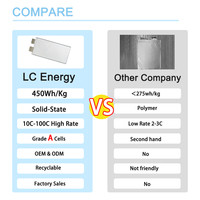 Batterie au lithium semi-solide à haute densité énergétique, ultra basse température, haute magnification, pour UAV, 3.7v 33ah 39ah 45ah