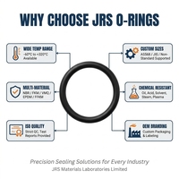 Joint torique haute pression durable Niels (VMQ/NBR/HNBR/EPDM/FKM/FFKM) certifié FDA/ROHS -60~320 pour toutes les industries