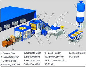QT10-15 Fly Ash bê tông Máy làm gạch hoàn toàn tự động làm gạch máy khối dây chuyền sản xuất - Product Image 5