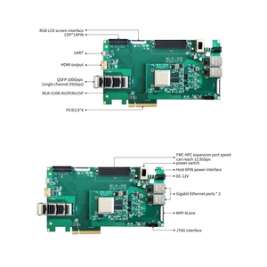 Carte de développement FPGA de qualité industrielle, série Artix/Kintex UltraScale+, vision industrielle, communication haute vitesse, équipée PCIe ML - Product Image 2