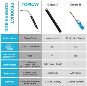 Lovisle công nghệ LED hiển thị pin nến nhẹ hơn với chuyển đổi an toàn 360 độ xoay cho quà tặng - Product Image 2