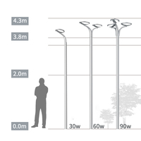 Lampe led d'extérieur avec garantie de 5 ans, luminaire de paysage, idéal pour un jardin, nouveau modèle, 60w