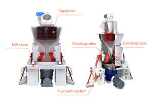 Meistverkaufte <span class=keywords><strong>2025</strong></span> Vertikalmühle Pulvermühle Erz-Steinmahlmaschine Zhengzhou Gipsproduktionslinie - Product Image 4