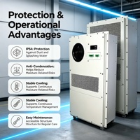 Climatiseur de cabinet télécom haute efficacité 48 V CC pour station de base extérieure 1500 W
