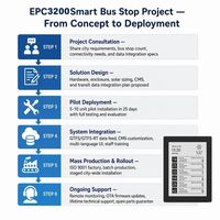 Affichage numérique pour signalisation, publicité intérieure et extérieure, écran mural en papier électronique 32 pouces, WiFi, gestion de contenu à distance, SDK, vente au détail